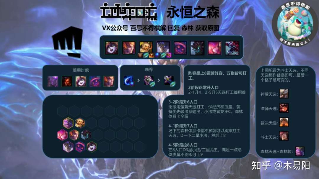 云顶之弈森林体系最详细运营教学 吃鸡了回来还愿 知乎