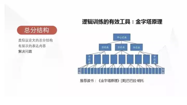 年会上如何做ppt插图5