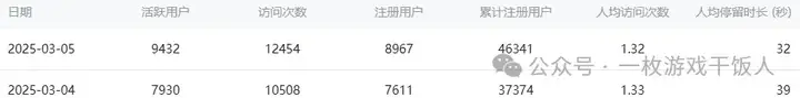 产品投放时如何做AB测试,最近遇到一些坑(投放篇)