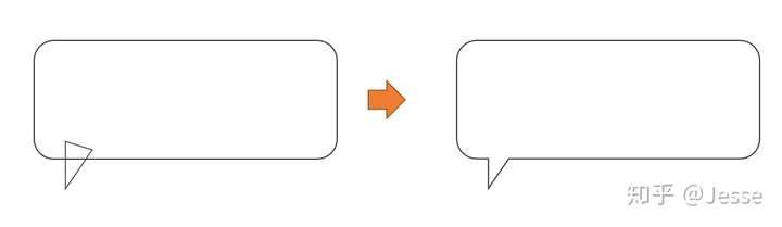 ppt上聊天对话框怎么制作