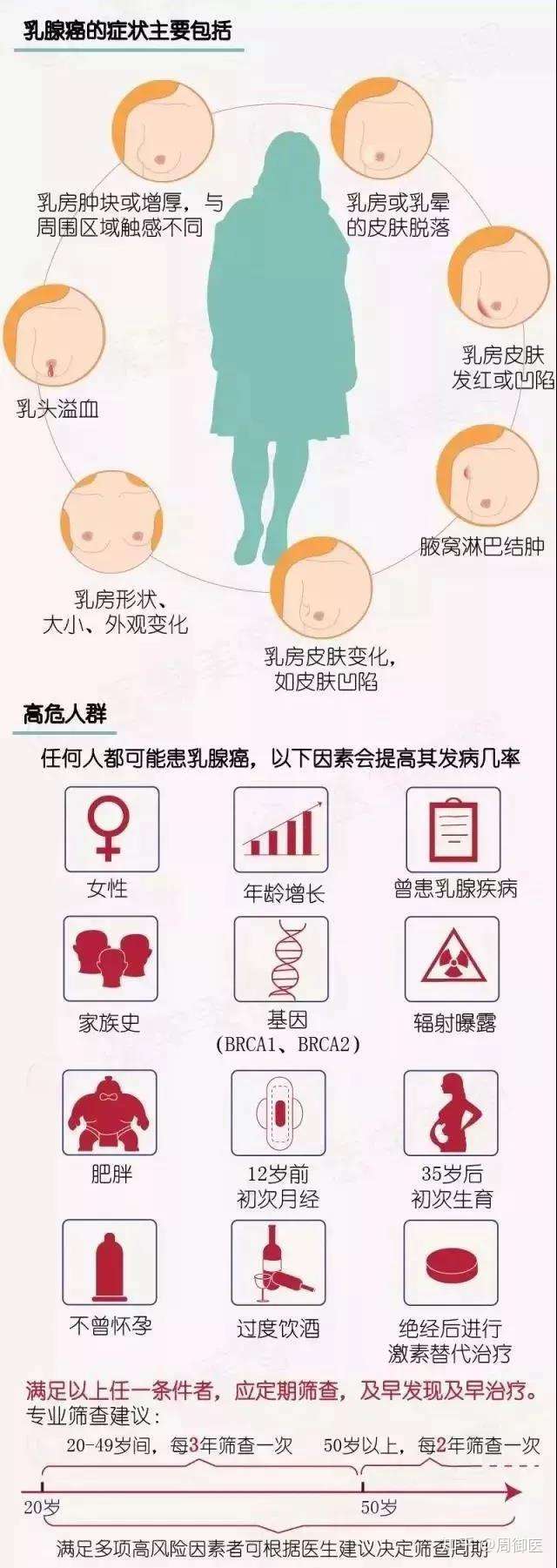 粉红丝带月关爱乳房健康乳腺疾病知多少