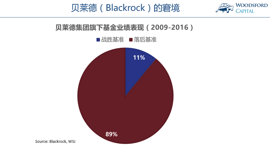 贝莱德环球资产配置基金分析 知乎