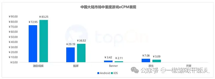 2023年全球手游广告变现报告