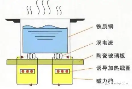 【2021年电磁炉选购指南】入手必看！电磁炉哪个牌子好？从50款电磁炉中选出这4款！美的、九阳、苏泊尔……