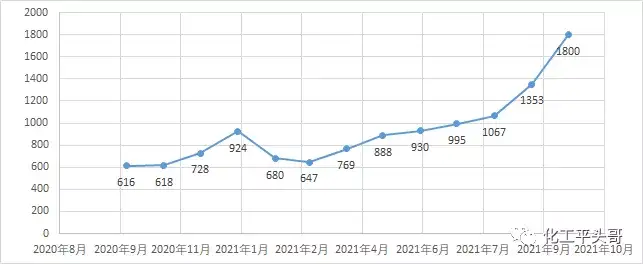 战国时代之PDH（六）：为什么说PDH现在最赚钱？