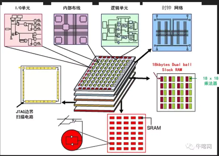 FPGA历史及原理简介-ChipDebug