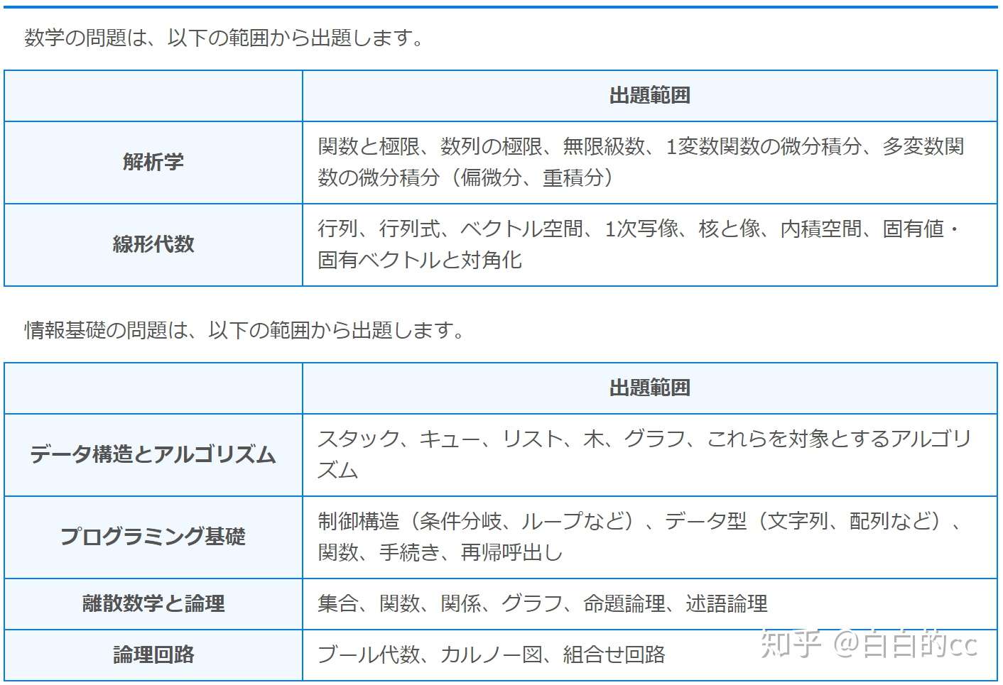筑波大学博士前期cs合格分享 年8月31日考试形式更新通知 知乎