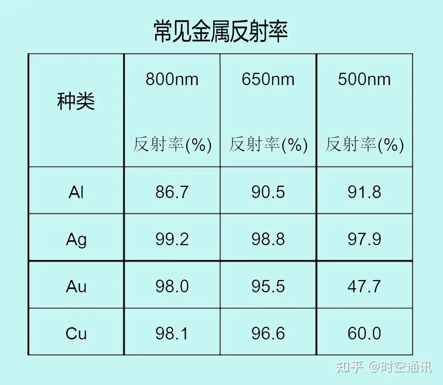 有人幻想做一个密室 将一束光永远留在里面 这种想法能实现吗 知乎