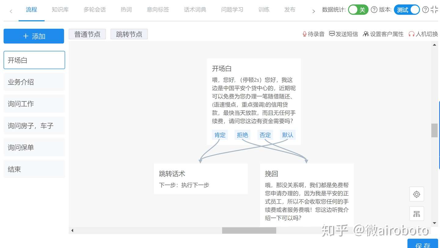 电销神器全自动电话机拨号机器人专用平安普惠贷款话术模板热销话术广告语音客服机器人培训机器人 知乎