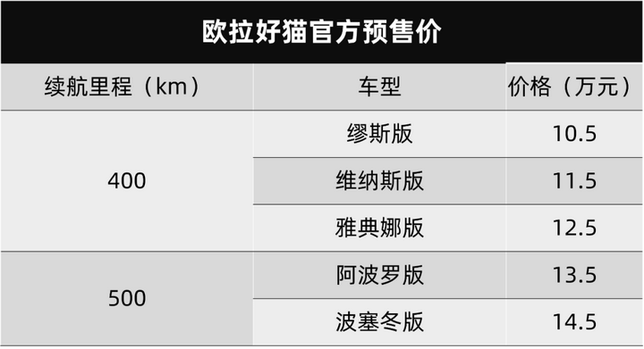 好猫欧拉参数图片