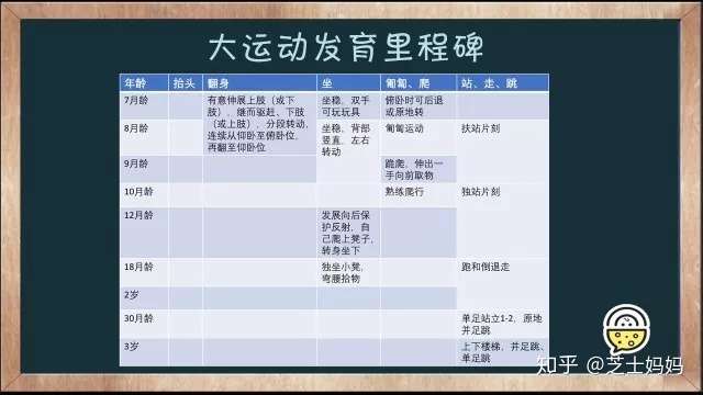 最详细的宝宝大运动 精细运动 语言发育时间表 一定要记得收藏 知乎