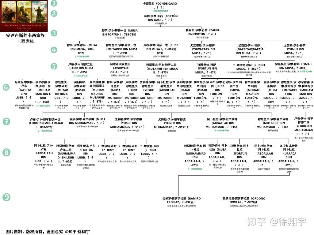 安达卢斯的卡西家族 Banu Qasi 第三部分 上 摩尔人穆萨 知乎