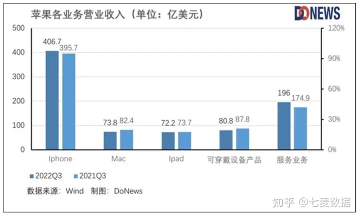 要把电视广告总收入翻3倍？苹果公司将置入更多电视广告，开发人员的推展新良机来了！