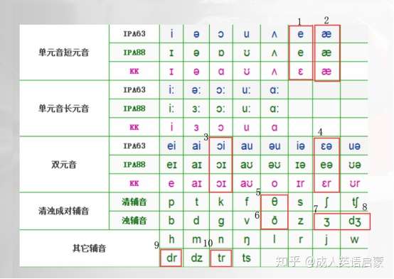 零基础自学英语的高效步骤 知乎 零基础自学英语的高效步骤 知乎