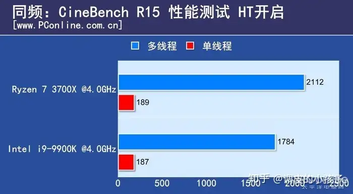 Ryzen7 3700X 使用期間短-