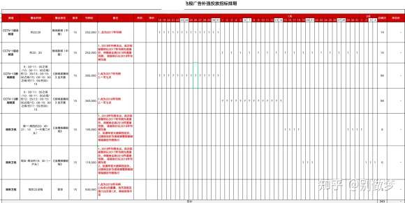 剪辑师 到底能挣多少钱 知乎