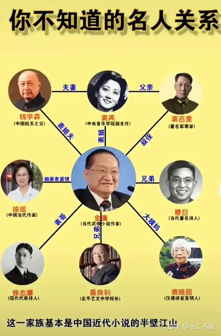 中国最牛逼的八个家族