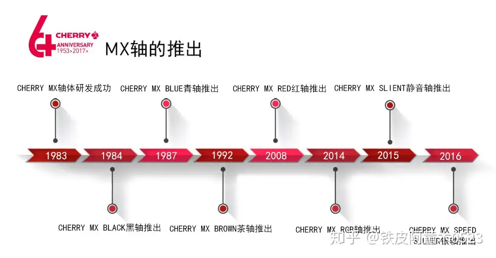 信仰充值，入坑Cherry—Cherry MX 8.0 机械键盘& MC 8.1 RGB游戏鼠标