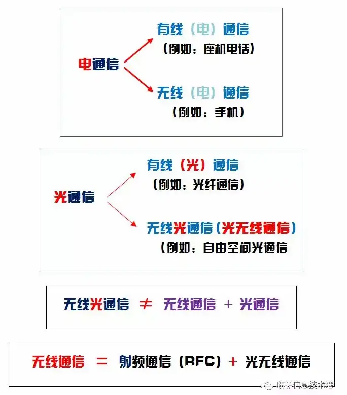 从5G到6G, 无线电通信+无线光通信？ —— 聊聊OWC - 知乎