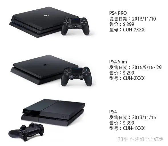 PS4] PS4入门百科大全：索尼PlayStation4 游戏机详尽指南- 知乎