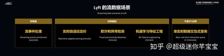 Lyft 基于 Flink 的大规模准实时数据分析平台（附FFA大会视频）