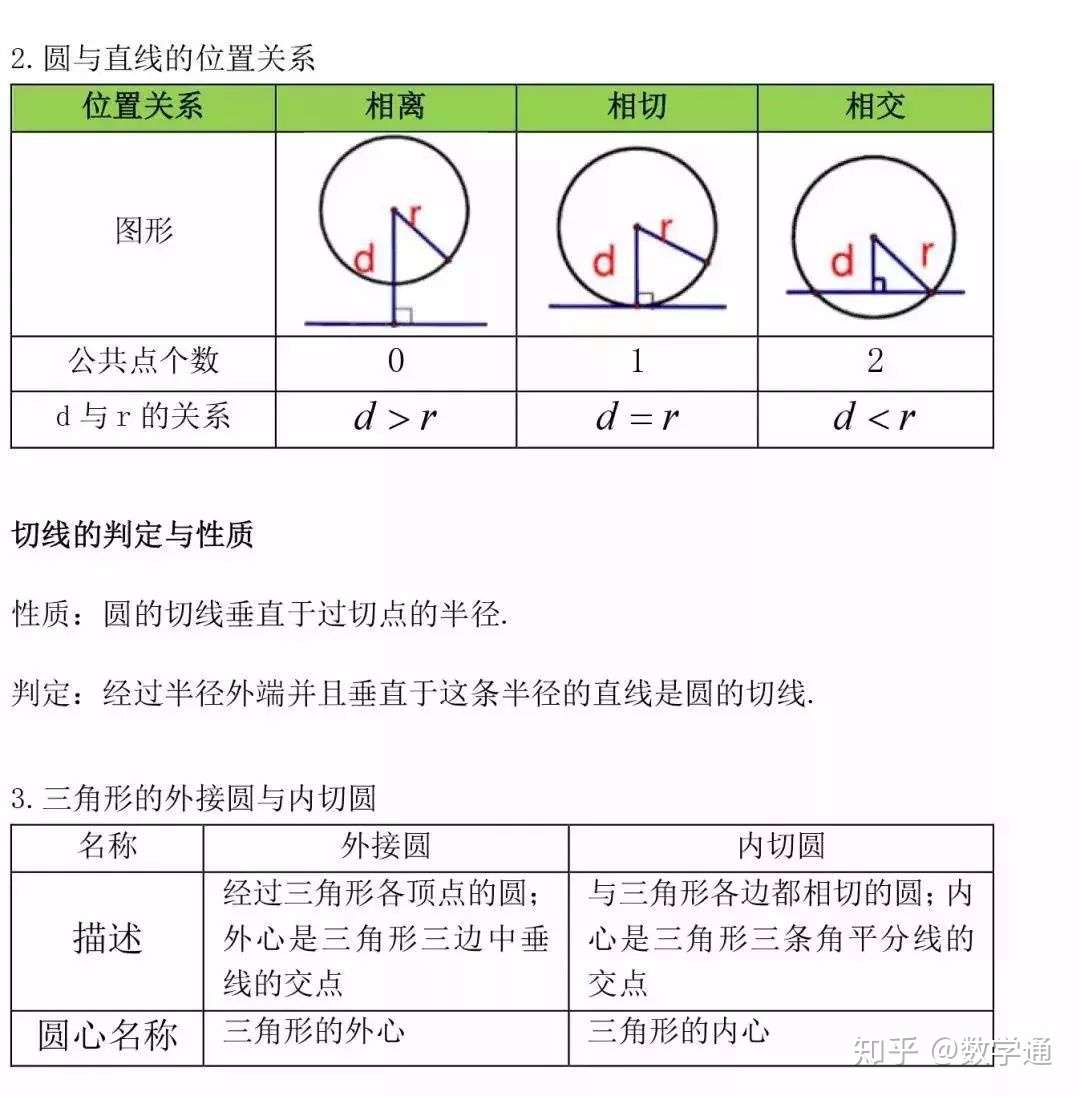 初中三年数学公式定理总结 更适合初三的学生 知乎