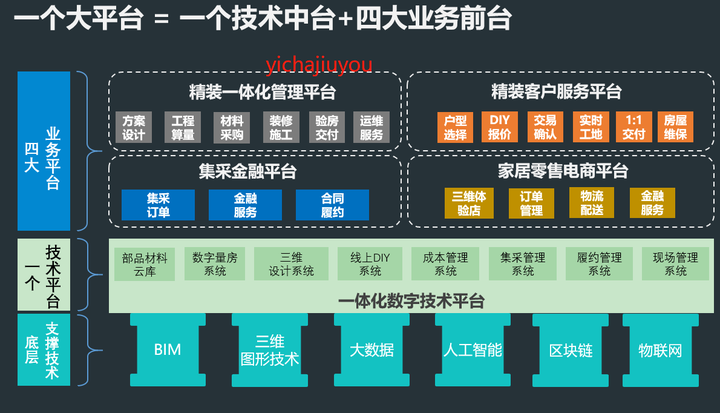 如何管理一家互联网家装公司?全装定制一体化平台内部运营管理制度面面观