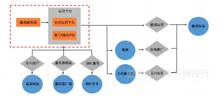 游戏行业发展研究报告