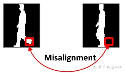 Iccv 21 用于步态识别的上下文敏感时间特征学习 一 知乎