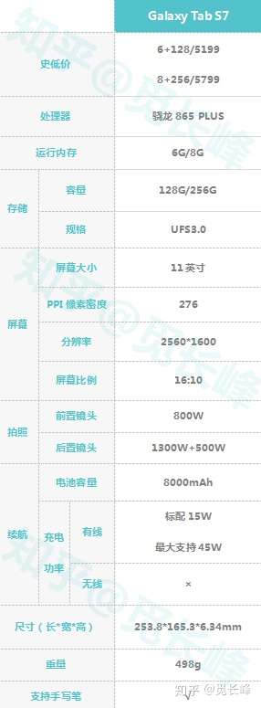 现在大一准备买个平板一直用到考上研究生请问三星tabs7用于学习考研