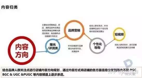 1688诚信通高客单价的产品如何做好内容营销推广？