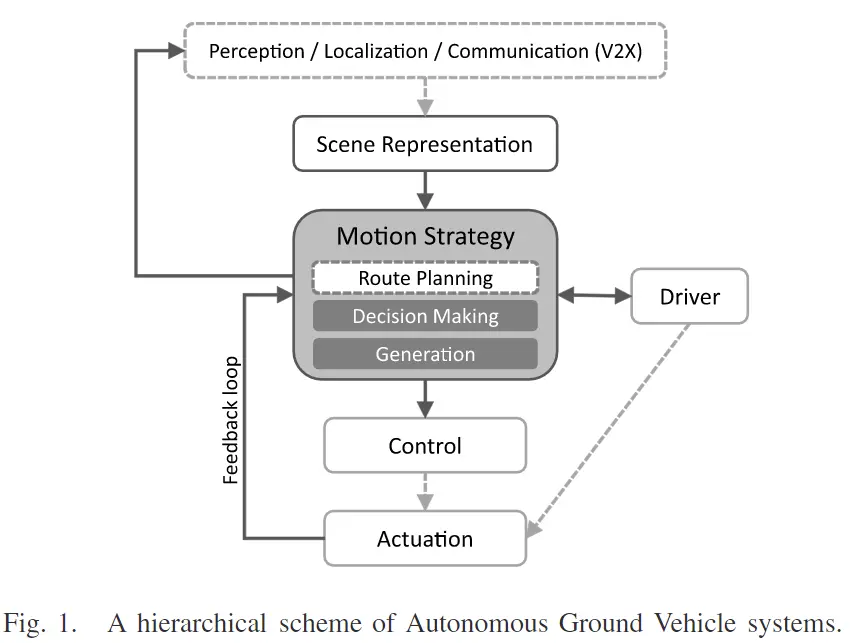 Driving safety zone model oriented motion planning framework for autonomous  truck platooning - ScienceDirect