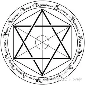 神秘学的前世今生(占星篇) - 知乎