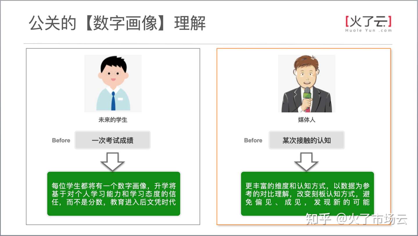 公关数字化是必然趋势 但我们真的理解 数字化 么 知乎