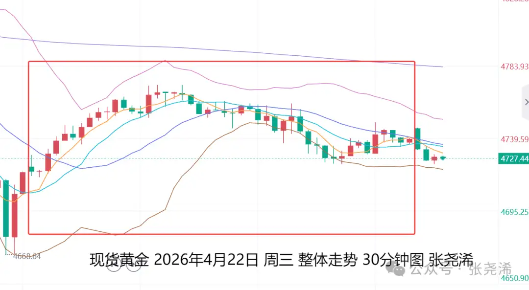 张尧浠：美伊黑白脸互相转换、金价仍有回撤调整风险