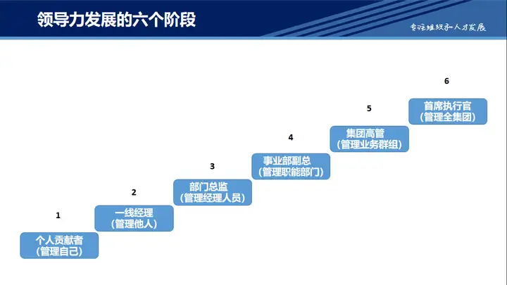 CXO UNION CXO联盟，CXO观点，沃尔沃人资总监谈：一线管理者如何提升领导力