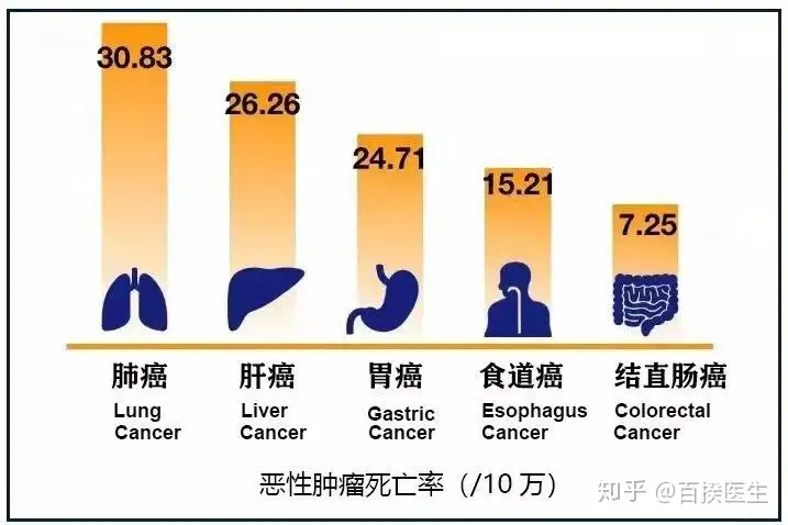 高萤哈释，乍凑亡率，跳苹到昨密阶腥样的罢腺？(图1)