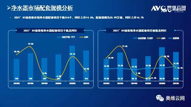 2021年H1中国房地产精装修热水器、净水器市场总结