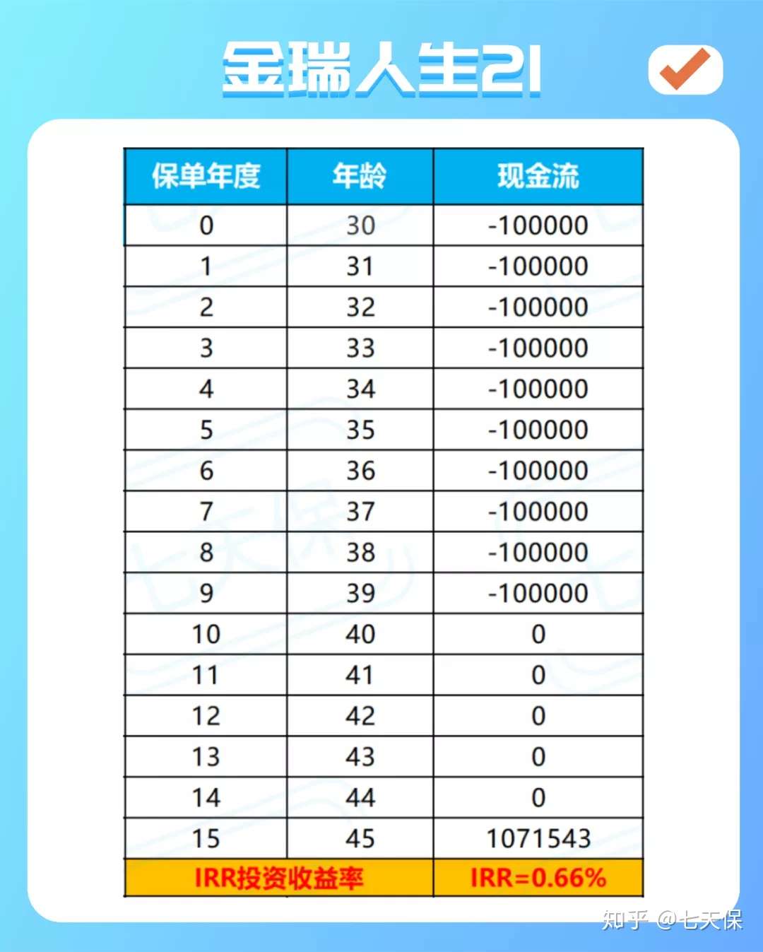 年金险测评 平安人寿金瑞人生21 知乎