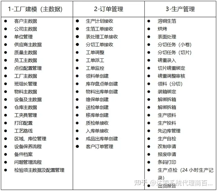 诺德股份锂电铜箔智能制造MOM系统案例 | 达索系统百世慧®的图3