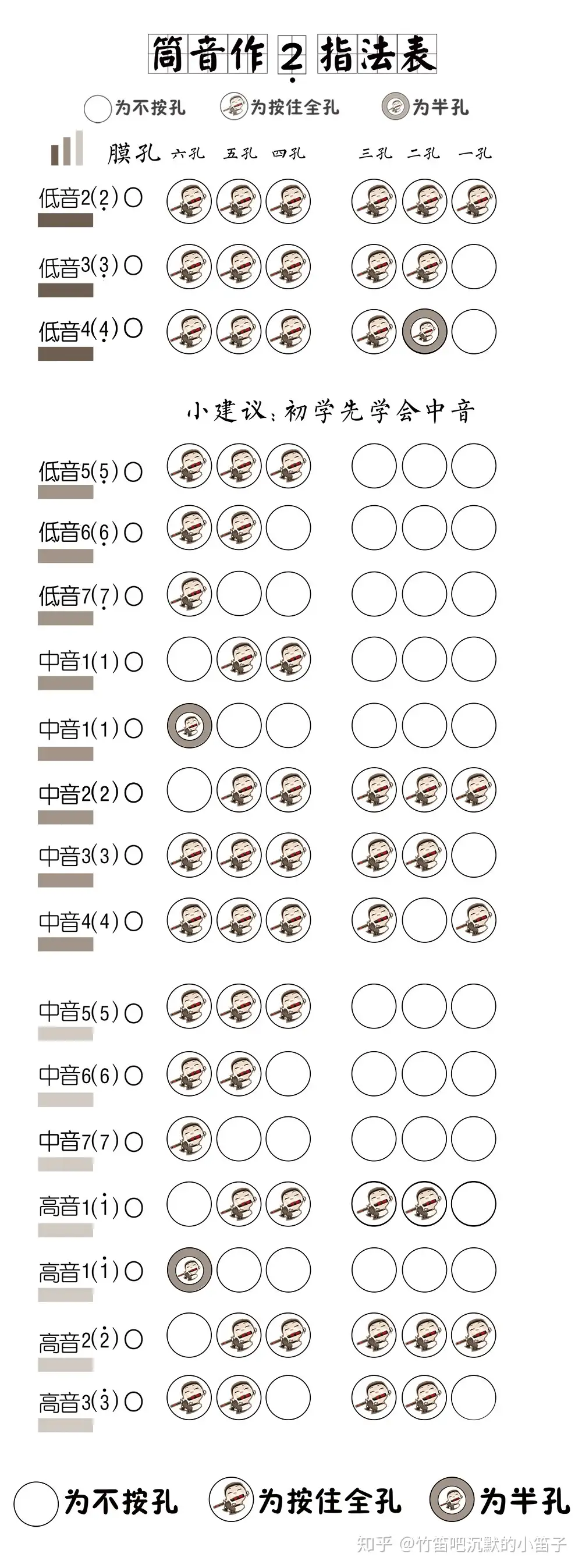 竹笛指法表 知乎