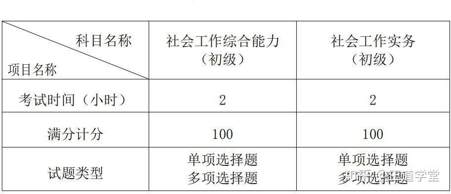 复习指南 年助理社会工作师 初级 知乎