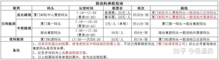 厦门旅游攻略➕线路推荐插图4 厦门旅游攻略➕线路推荐插图4