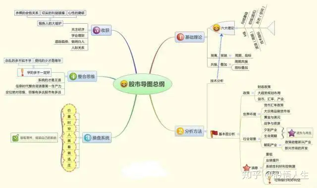 现阶段中石油跌剩零头，从48元一直跌到4.7元，股民拿20万闲钱来抄底，可行？（中石油能涨回50元吗）