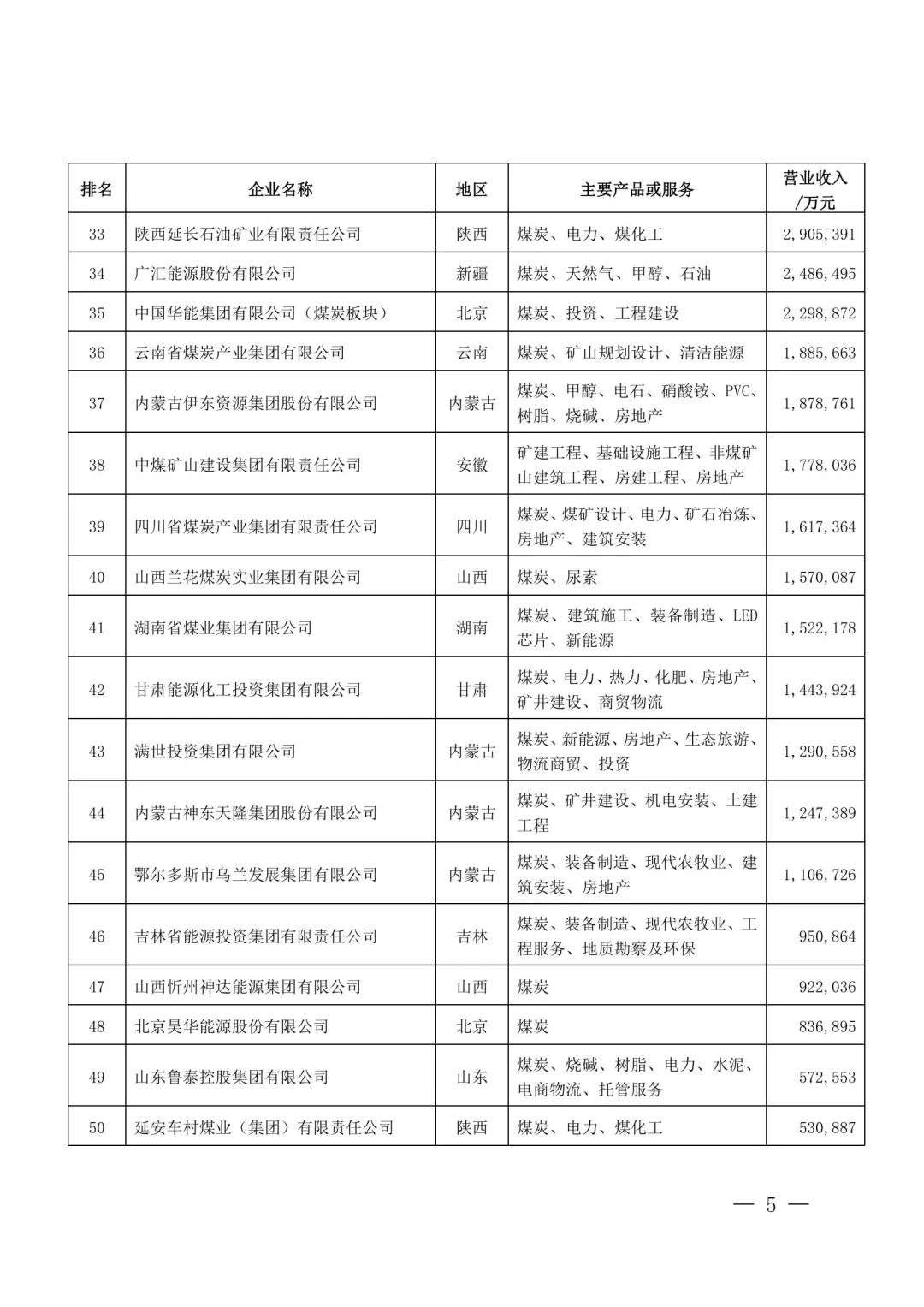 中国煤企50强榜单 国家能源不是第一 知乎