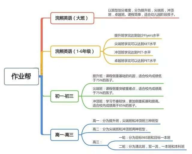 k12在线三巨头英语课之比较学而思网校综合实力更强