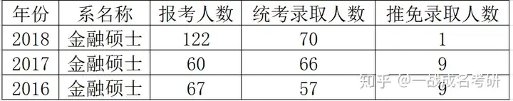 中国社会科学院大学金融专硕介绍