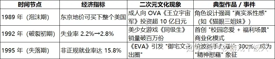 二次元文化中 "媚宅" 与 "去媚宅化" 的拉锯战