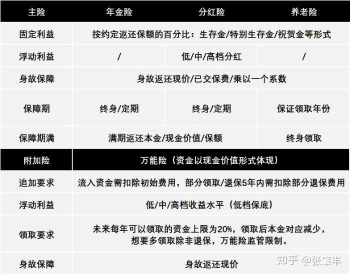 再谈理财险科普 万能账户是怎么回事 知乎