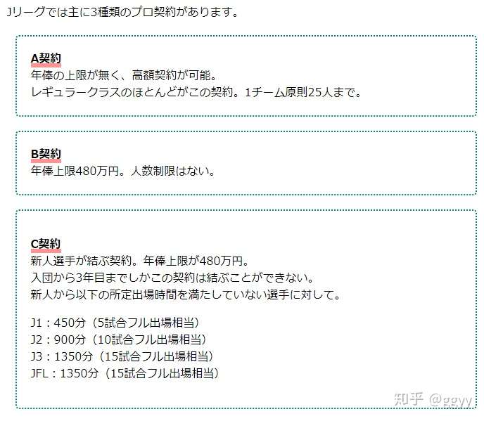 从j联赛的发展看中国足球到底该不该限薪 知乎